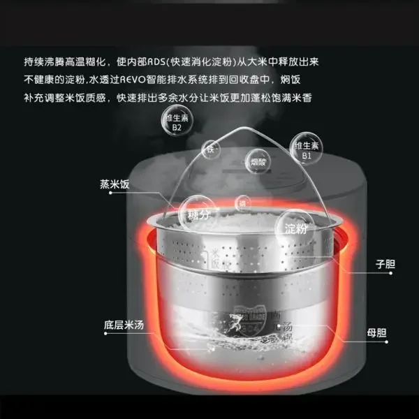 Умная рисоварка 110В, 3 л, для – обзор и цена Kitchen Appliances Canada